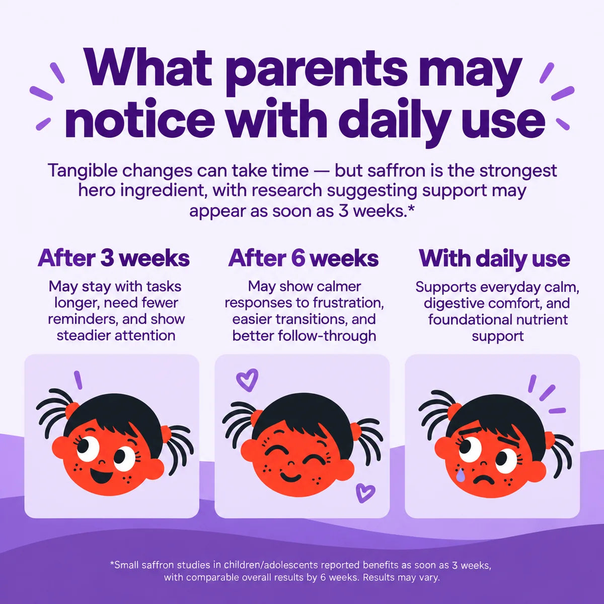 What parents may notice with daily use