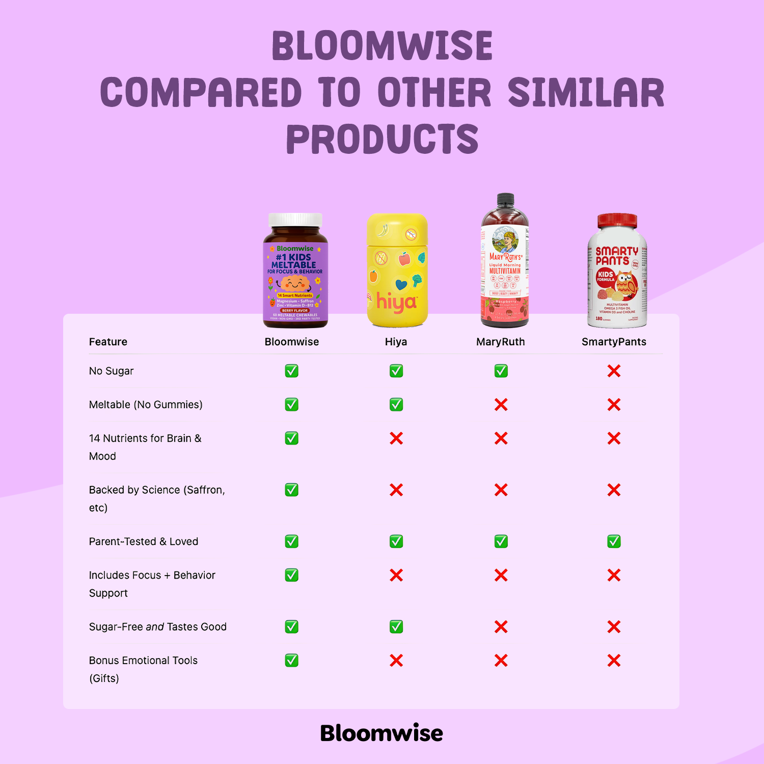 Bloomwise All-in-One Kids Daily Support – Hello Bloom Kids